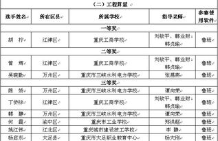 重庆浩元软件 深耕建筑行业，驱动数字化转型的软件开发先锋