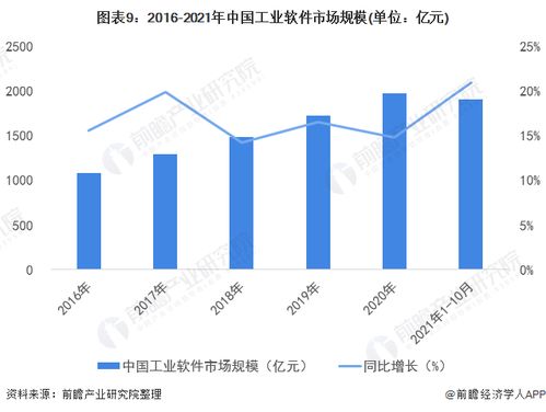 重庆市确立工业软件发展“两步走”战略，剑指2027年建成全国有影响力研发应用高地
